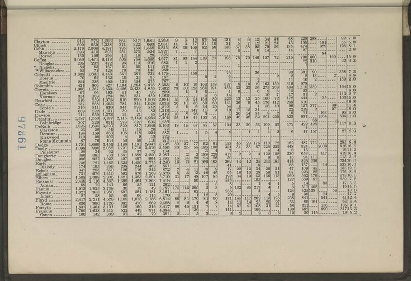 Census of the school population of Georgia, 1908 [1908]