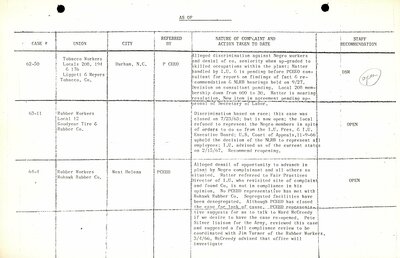 AFL-CIO Compliance Docket Forms, 62-50 to 67-41 [page 21]